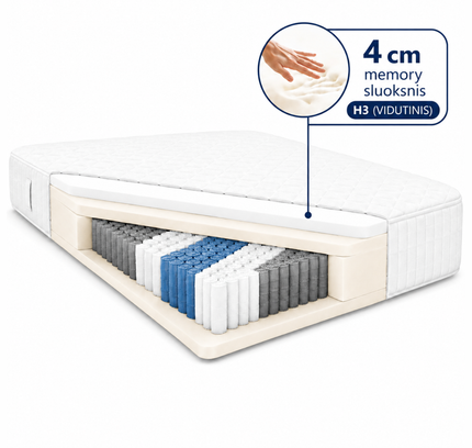 Čiužinys Dreamon Premium 27 cm (VIDUTINIS H3)